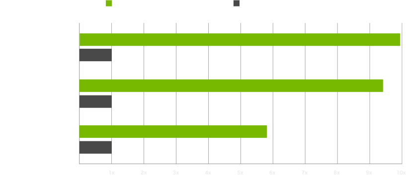 Desempenho relativo — DOOM: The Dark Ages, Battlefield 6, Marvel Rivals